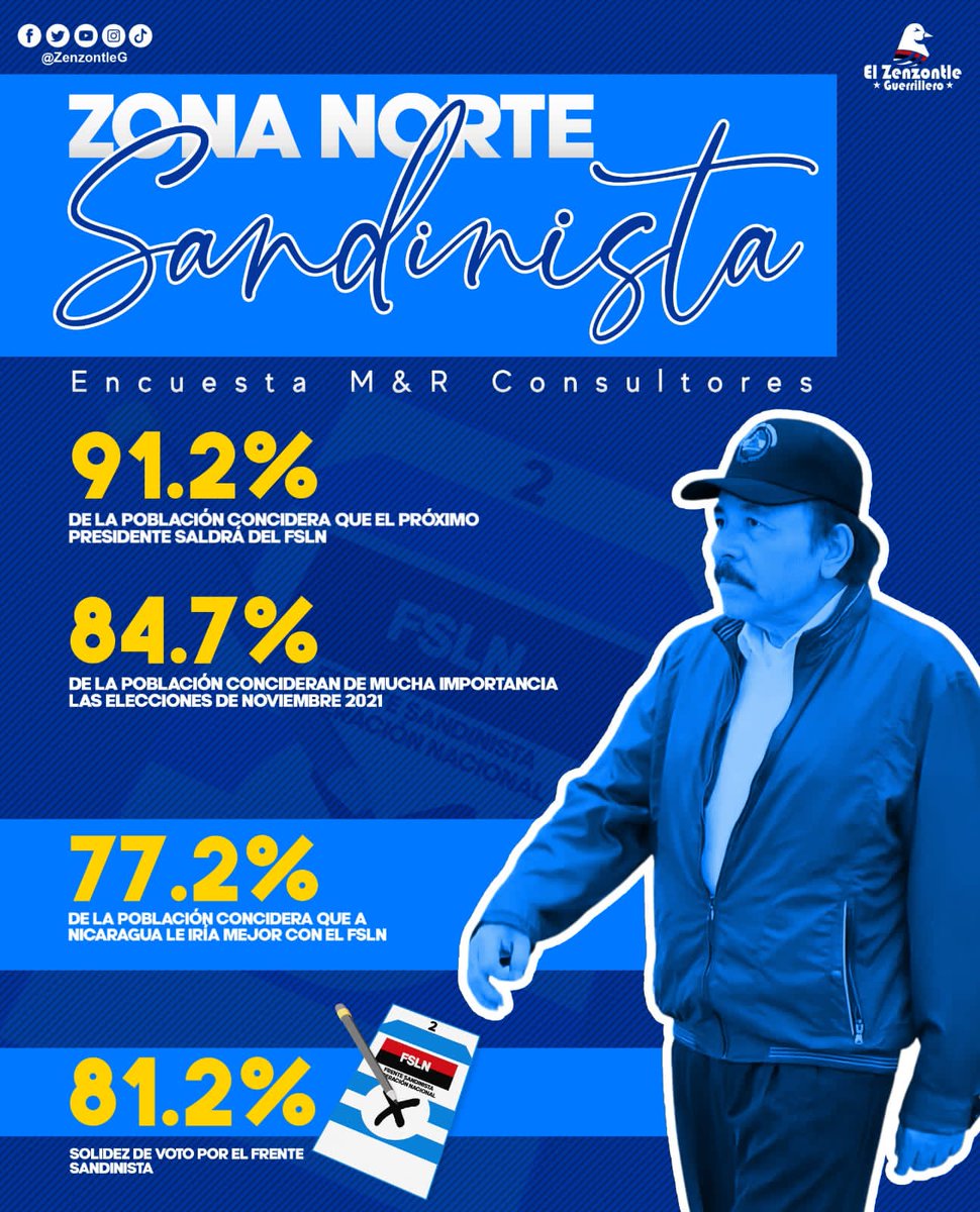 Mi Norte querido, cuna de mi padre, y de mis tías y tíos. Vamos a demostrarle al país, por qué se hicieron tres insurrecciones triunfantes. VATAREMOS EN CASCADA POR LA CASILLA 2, EL 07/ 11/ 21. Con el Cmdte Daniel Ortega y Rosario Murillo. #UnidadParaLaProsperidad #PLOMO19 ♥️🖤