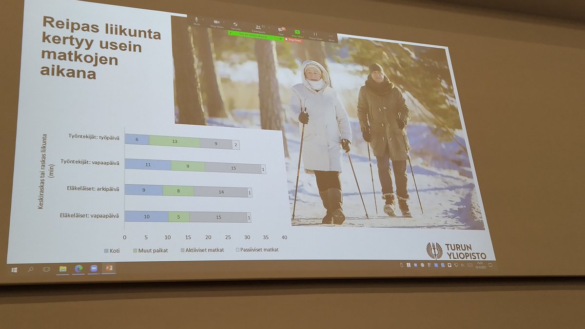 AnnaPulakka's tweet photo. Liikkumisen paikkoja selvitettiin GPS-mittarilla. Suurin osa päivittäisestä aktiivisuudesta kertyi liikkuessa paikasta toiseen kertoo @sannapas. #FireaStudy https://t.co/yWoDUW8Q7Z https://t.co/WpygiXjbmT