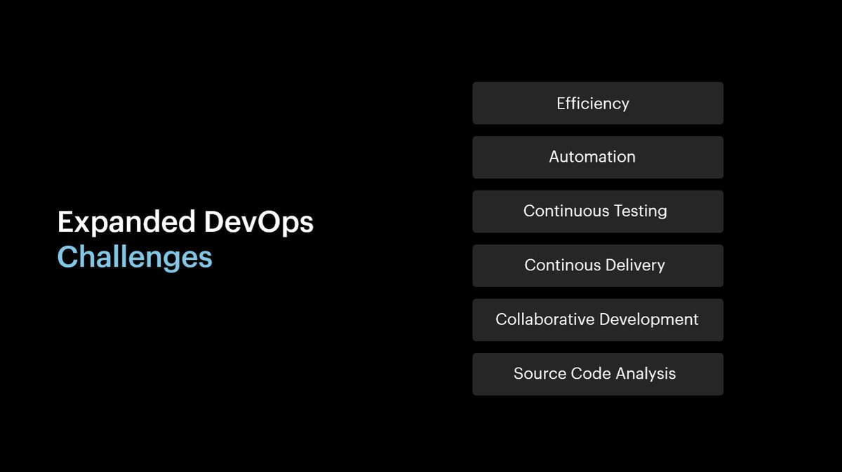 GeneXus's tweet image. 🟣 Ahora es el turno del pilar #GeneXus #ExpandedDevops: GeneXus Server, Integración Continua, GXtest y automatización del testing son algunos de sus puntos claves. #GeneXusLive #EnterpriseLowCode2021