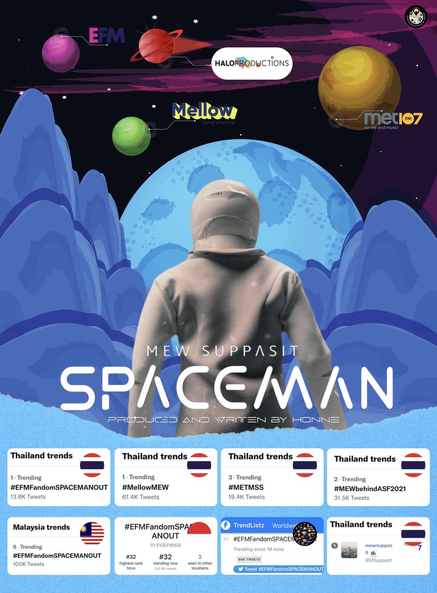 MSuppasitTrends's tweet photo. [TRENDS UPDATE]

#EFMFandomSPACEMANOUT 
1️⃣ TH 🇹🇭 
6️⃣ MY 🇲🇾 
32  ID 🇮🇩 
47  WW 🌎 

#MellowMEW 
1️⃣ TH 🇹🇭 

#METMSS 
3️⃣ TH 🇹🇭 

#MEWbehindASF2021 
2️⃣ TH 🇹🇭 

@MSuppasit (trending people)
1️⃣ TH 🇹🇭 

@EFM_STATION @mellow975fm @HaloThailand @MET107FM 
#MewSuppasit @Msuppasitstudio https://t.co/vZVZcch7iu