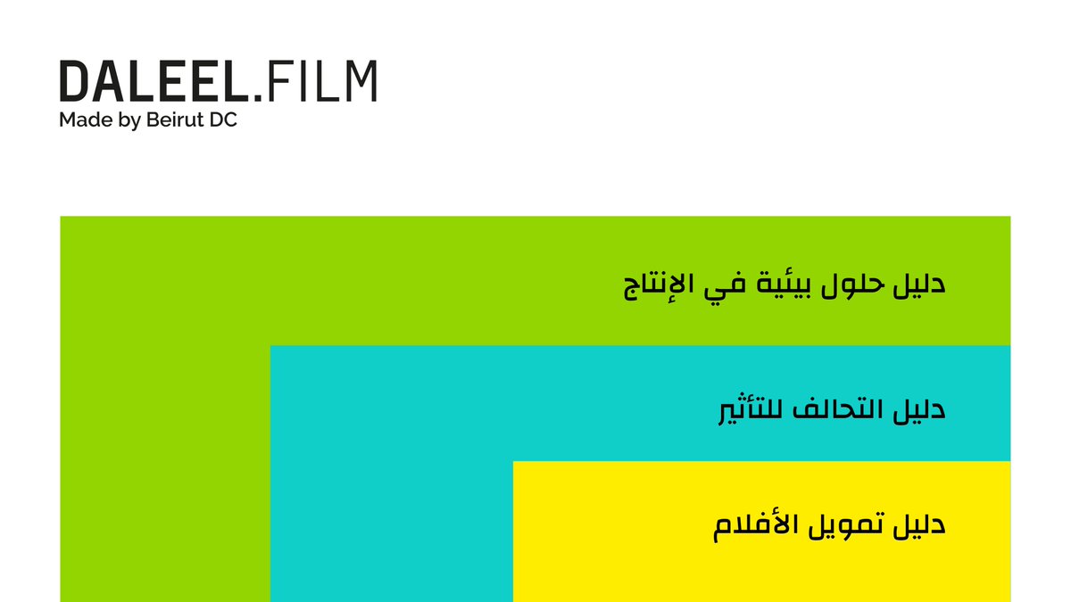 aflamuna's tweet photo. 🔵 https://t.co/yQBN0gzksX 🟢🟡
 #دليل، مصدر مفتوح من تصميم بيروت دي سي وشركاؤها يهدف إلى مساعدة صنّاع الأفلام العرب على إنتاج أفلام تصل إلى الجماهير على امتداد المدن العربية والعالم وتكون مراعية لمعايير الحفاظ على البيئة. https://t.co/vtlktPuLx5