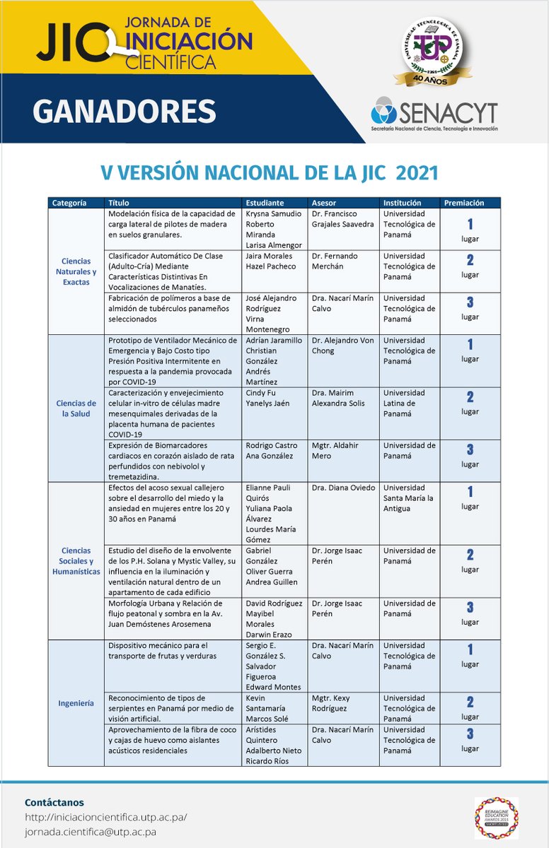 JICPanama's tweet photo. Ganadores de la final Nacional JIC 2021. Felicidades a los estudiantes, asesores y organizadores por el éxito alcanzado. https://t.co/xudfCZb0Pq
