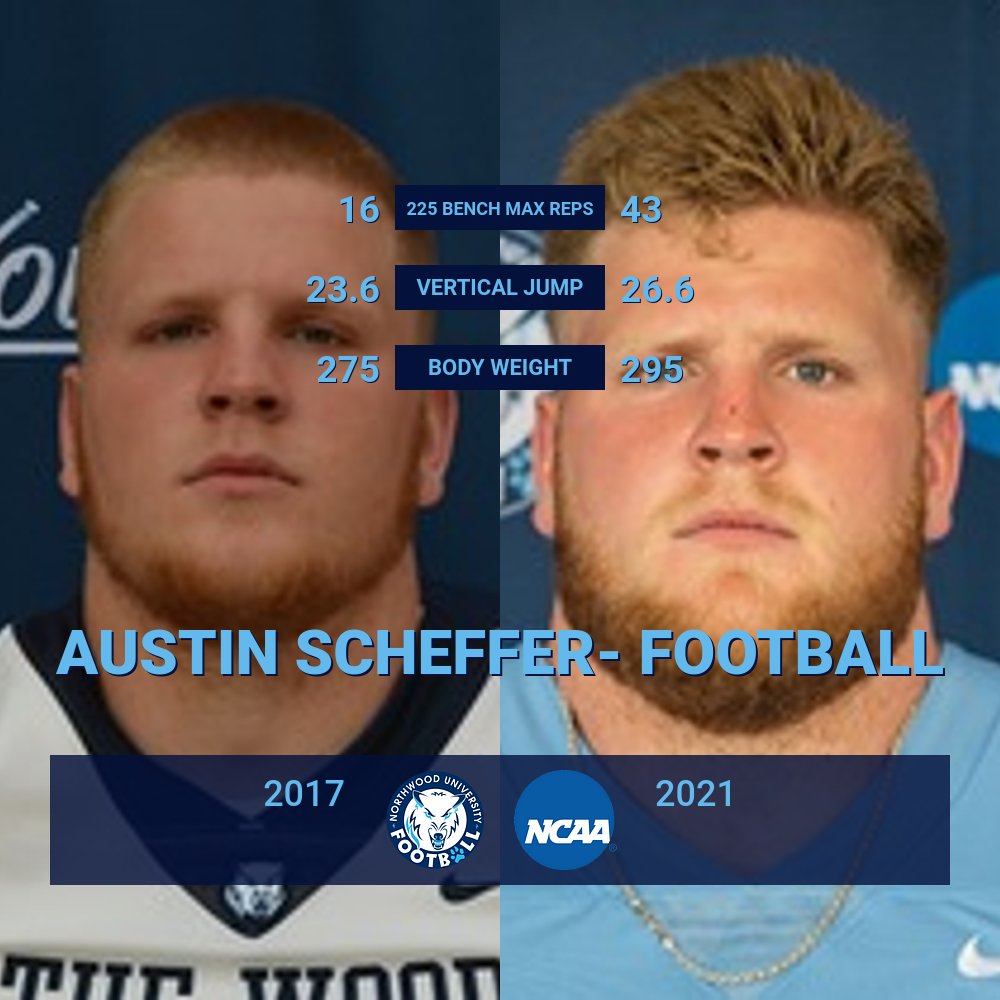 NorthwoodSnC's tweet photo. This week we spotlight @scheffer_austin of @The_WOOD_FB Schef's commitment and enthusiasm for training is unmatched. It is not uncommon for me to have to kick him out of the weight room at the end of the day because he just wants to get a little more work  #TransformationTuesday https://t.co/urysEsQkja