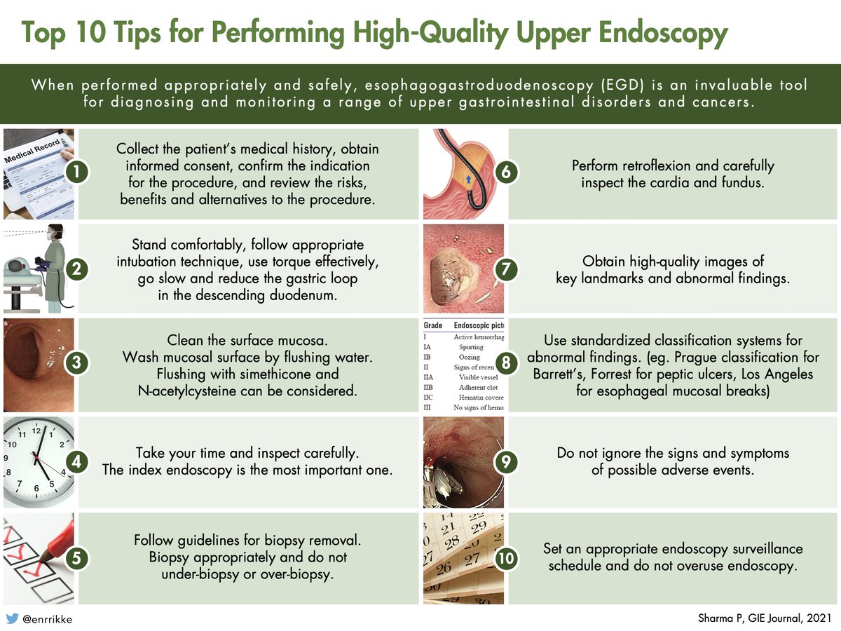 enrrikke's tweet photo. Check out some hot tips for performing high-quality upper endoscopy from Prof. Prateek Sharma 🥇💯 #GITwitter @GIE_Journal
Read more (with video) 🔥 https://t.co/fzQg3nfaKA https://t.co/9E4RQ7uxwa