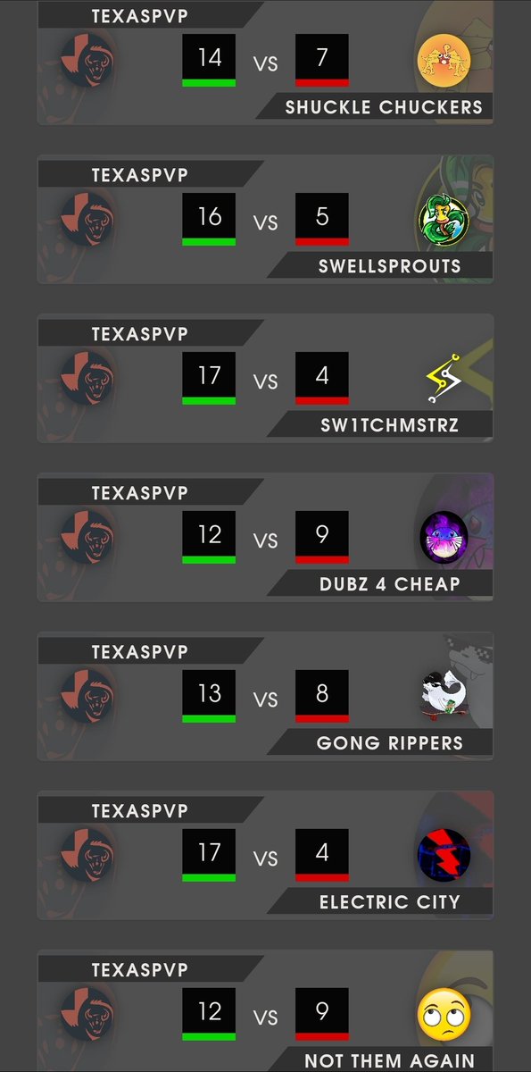 After a... puzzling... placement in Open, <a href="/TxPvPdiscord/">TxPvP</a> was the only <a href="/SilphGG/">Silph Arena</a> Faction in NA to go 7-0 &amp; score 100+ points.

Big props to @CurtatoChip for killing it as our Alt!

We're excited to add <a href="/rbilyeu89/">Robert Bilyeu</a> Hotstriker9 &amp; we're ready to continue our climb in Bronze! #Battlers