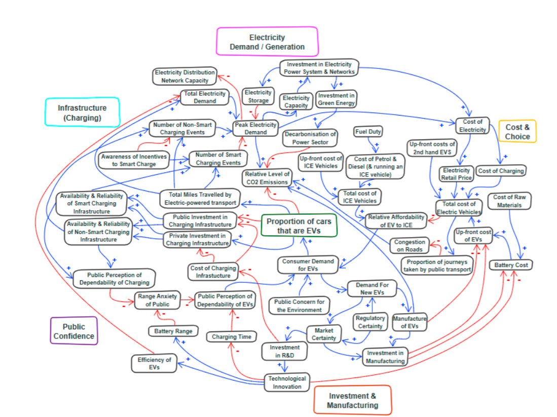 CamillaHodgson's tweet photo. mind-bending chart crime in the new UK net 0 strategy 🥴😵‍💫 https://t.co/iGX0wakeIg
