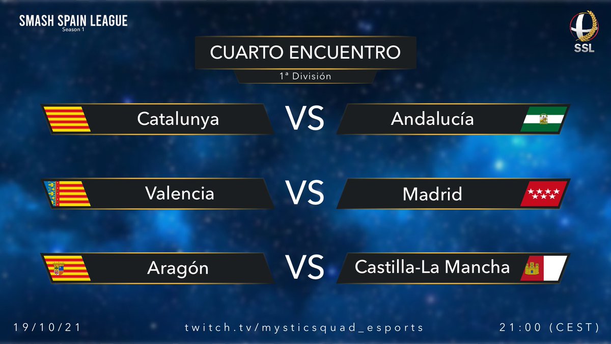 mysticsquad_tv's tweet photo. 🏆SSL | CUARTO ENCUENTRO - 1ª DIVISIÓN🏆
La semana pasada Catalunya se puso a la cabeza de la clasificación pero, ¿lo mantendrán?
Sin duda es un encuentro muy importante para Andalucía y Aragón, en riesgo de descenso.
⏰ ¡Hoy a las 21:00! #SmashSL
➡️https://t.co/GT9APUwA9q https://t.co/mgCVczwq7C