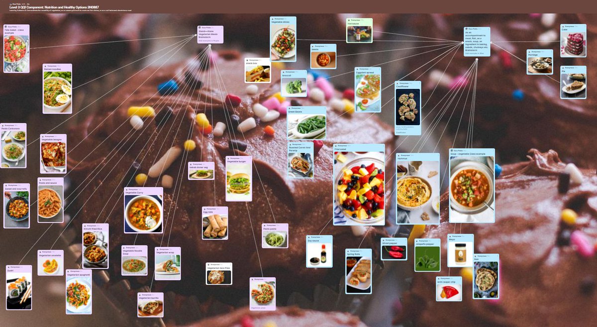 ciarafields2013's tweet photo. Using Padlet to brainstorm, QQI Level 3 Nutrition class = 100% Engagement 🤩 #padlet #UDL https://t.co/tMcT1zJsCl