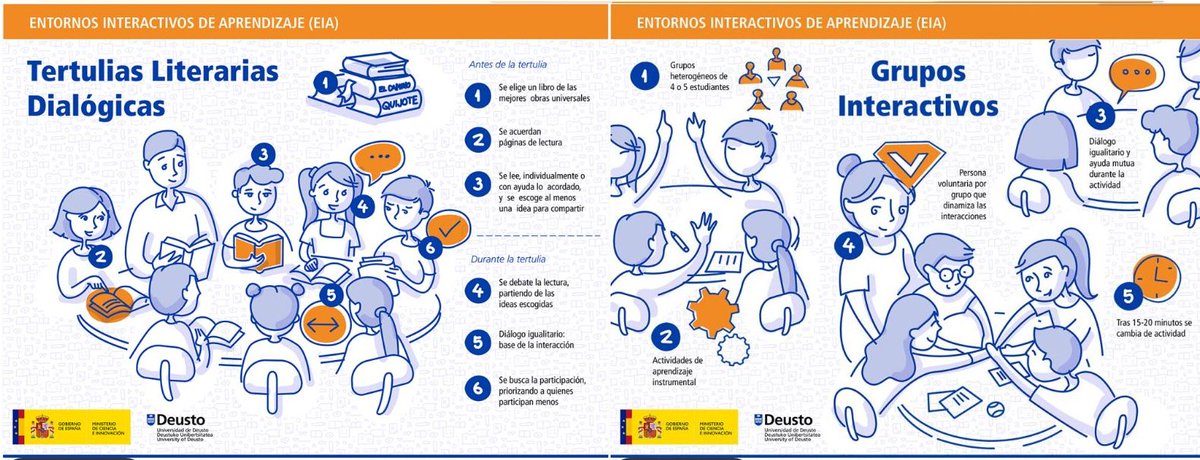 ¿Quieres saber cómo desarrollar TLD y GI en aulas con alumnado con NEE? ¡Consulta las nuevas infografías publicada en nuestra web! interact.deusto.es/infografias-in…