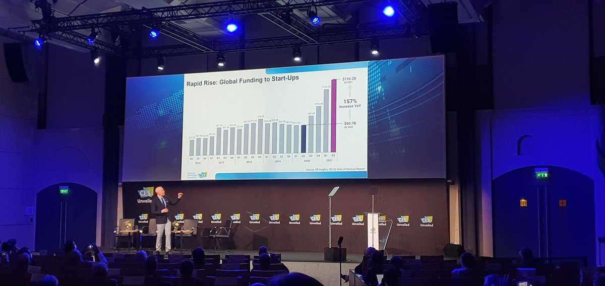 florentroulier's tweet photo. Live from #CESUnveiled avec @Niji_Digital: +157% d'argent investi dans les startups depuis un an
Pour le VP Research du @CES nous avons vécu un "pandemic pivot" durable avec toujours plus de services numériques et d'appétit pour la tech et l'innovation https://t.co/OKAJMYWr9N