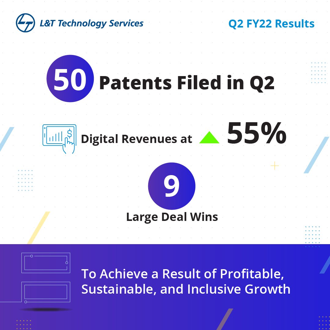 LnTTechservices's tweet photo. #Q2FY22 Results:  Digital Engineering revenue now stands at 55%. On the innovation front, we have filed 50 patents in Q2, which have largely been in the Collaborative and Intuitive spaces across the Digital domain. https://t.co/na68oVQJuU