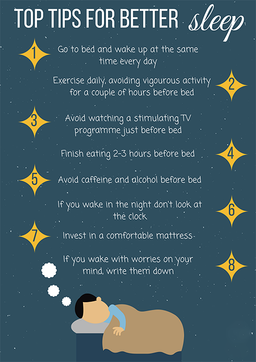 wiseowltrust's tweet photo. Sleep has a huge impact on our wellbeing. For a better night sleep, take a look at the tips below.

#WellbeingWednesday
#sleepbae #toptips

@seymour_road @OldHallDrive @BriscoeLaneWOT https://t.co/PDv4SZvyBp