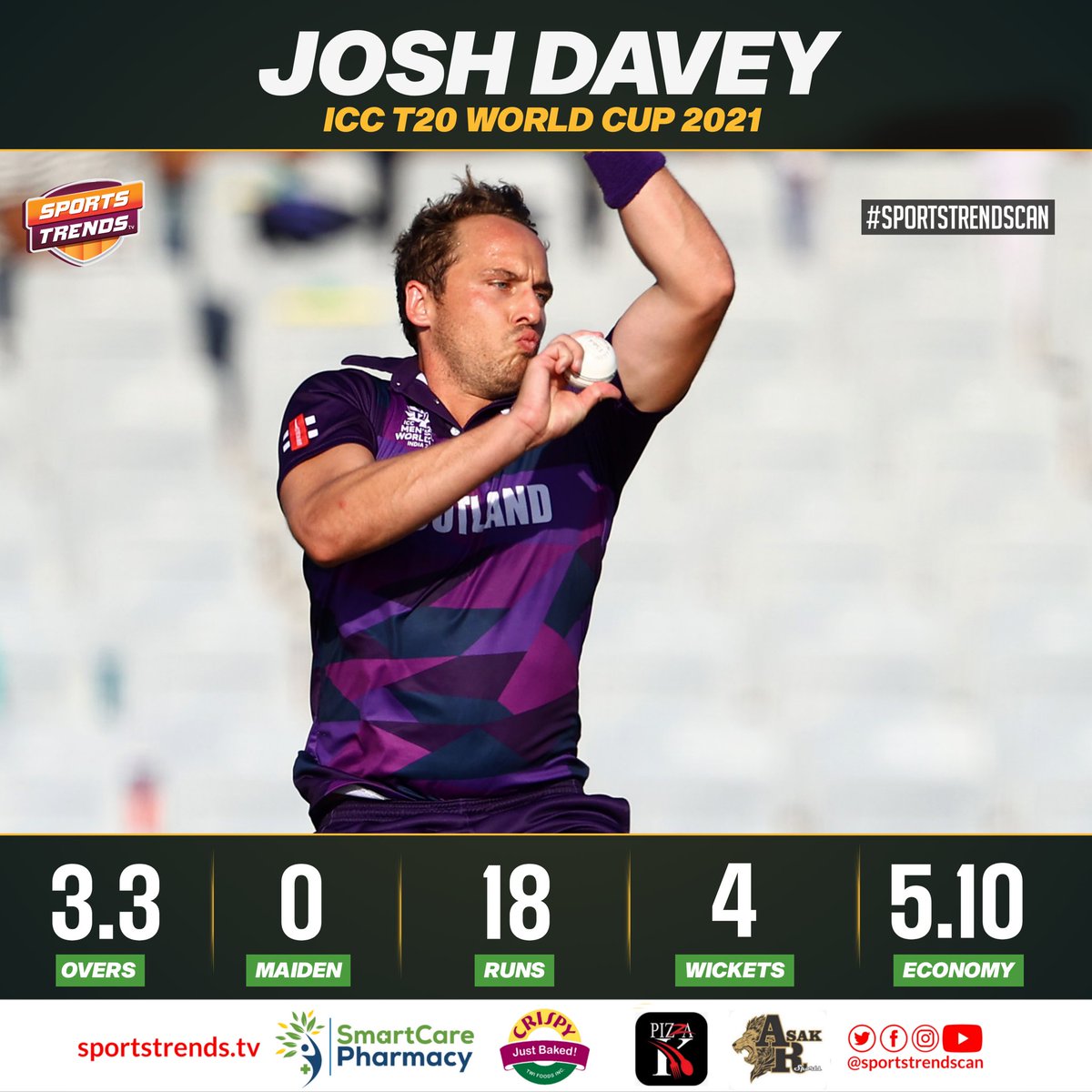SportsTrendsCan's tweet photo. Brilliant Bowling Figures For Josh Davey Against Papua New Guinea 🏏💥
#Cricket #SCOvsPNG #T20WorldCup #PNGvSCO #T20WorldCup2021 #SportsTrendsCan https://t.co/lYTJMtB0Cz