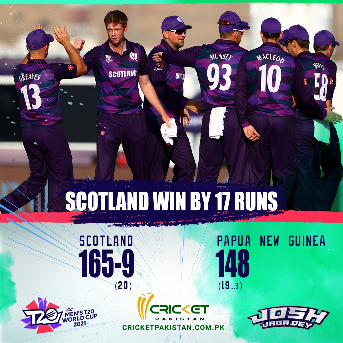 cricketpakcompk's tweet photo. PNG crash out of the tournament as Scotland register their second successive win and step closer to the Super 12s!
Match report: https://t.co/L1G9UdaeRB
#SCOvsPNG #T20WorldCup https://t.co/JFWifHNjSP