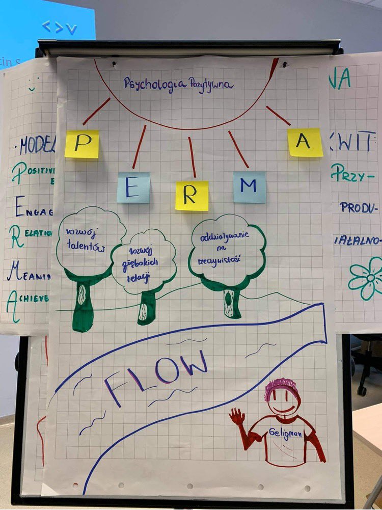 agileschools's tweet photo. Love this from @BMisiur #flow #positivepsych https://t.co/T4kiQe6Uu3