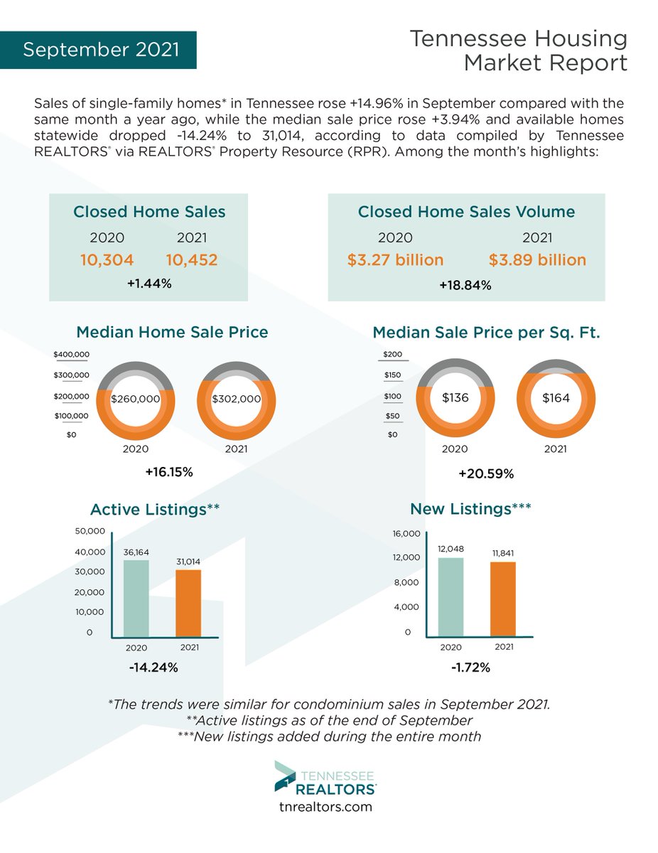 River Counties Association of REALTORS® tweet media