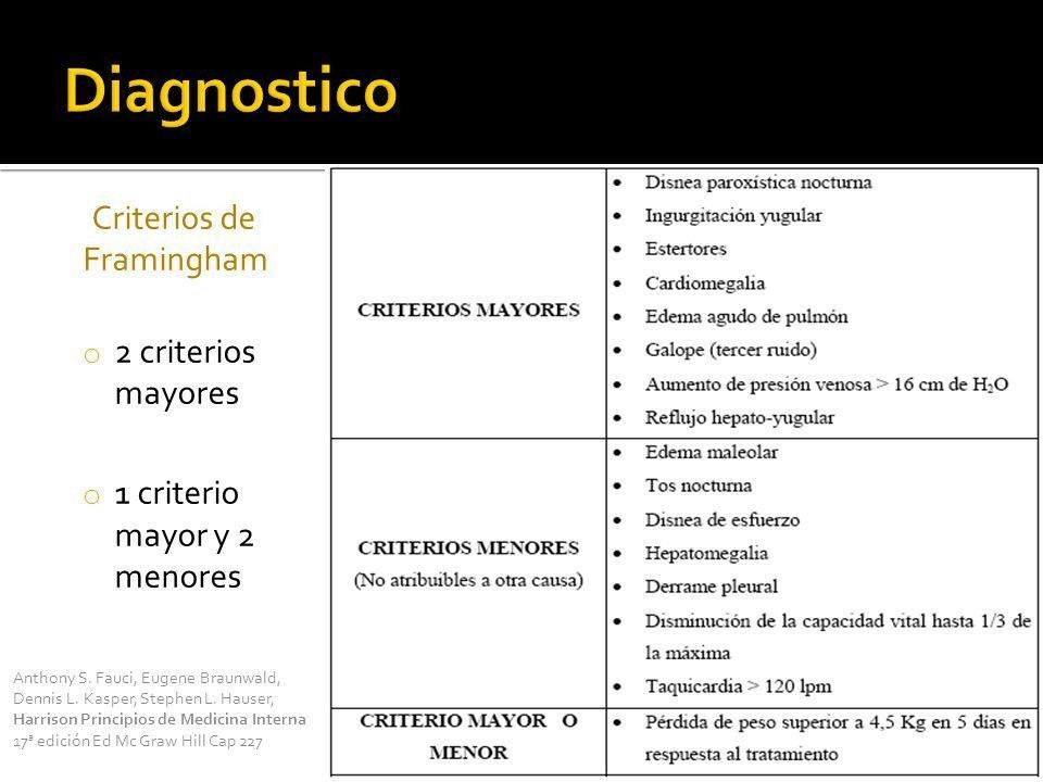 laboratoriosje's tweet image. ***Criterios Framingham para Insuficiencia Cardíaca

+
Disnea nocturna
Estertores crepitantes
Edema pulmonar
Cardiomegalia
3er ruido
Ingurgitación yugular
↑ presión venosa
Reflujo hepatoyugular
↓ de peso &amp;gt;4.5 kg
-
Disnea
Edema
Derrame pleural
Hepatomegalia
Tos nocturna
&amp;gt;120 lpm