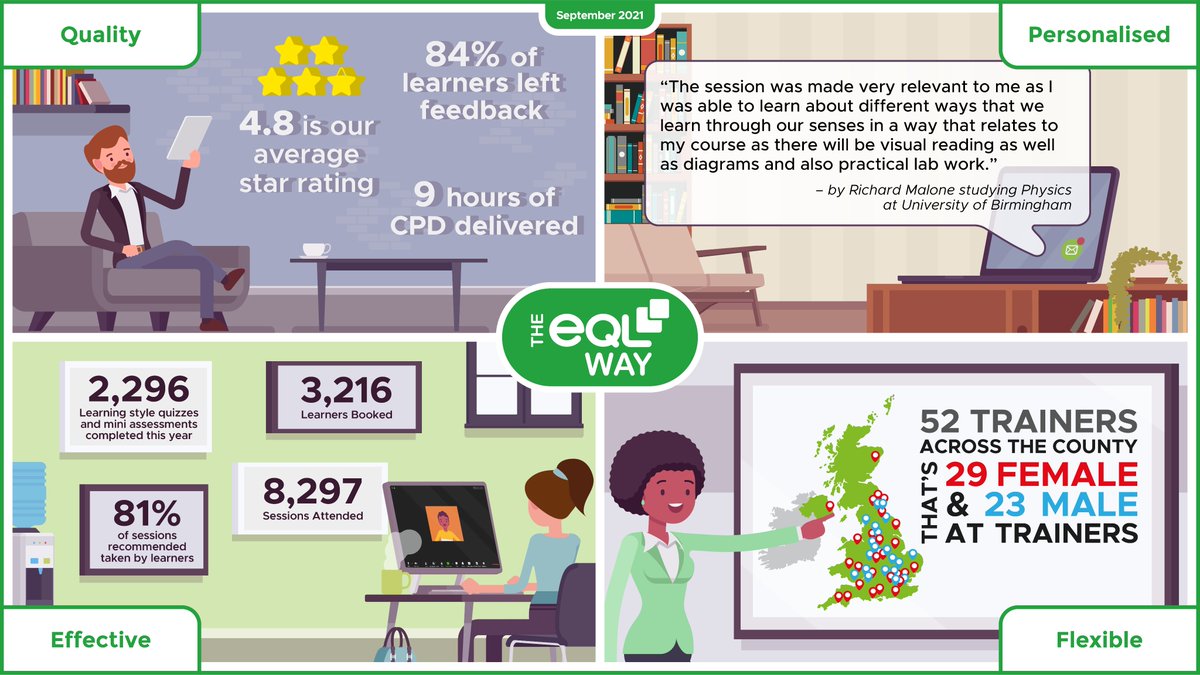 In September’s eQL Way Richard tells us how their trainer provided a personalised session by making the training relevant to their course. Read their feedback in full in September’s eQL Way 👇

#DSA #NeedsAssessors #AssistiveTechnology