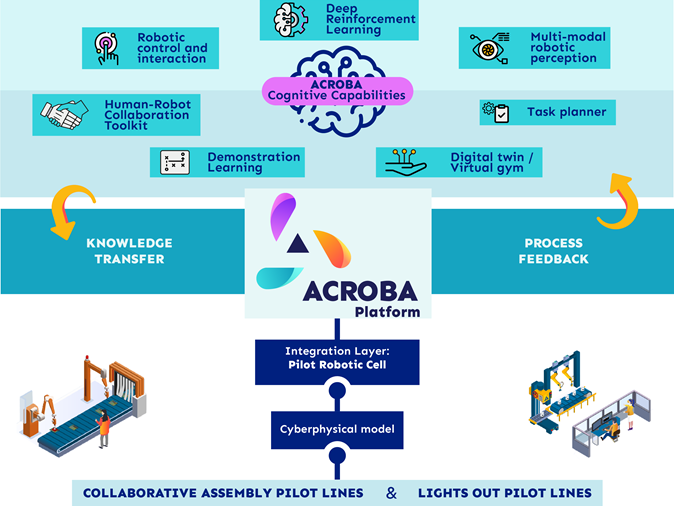 ACROBA project tweet media