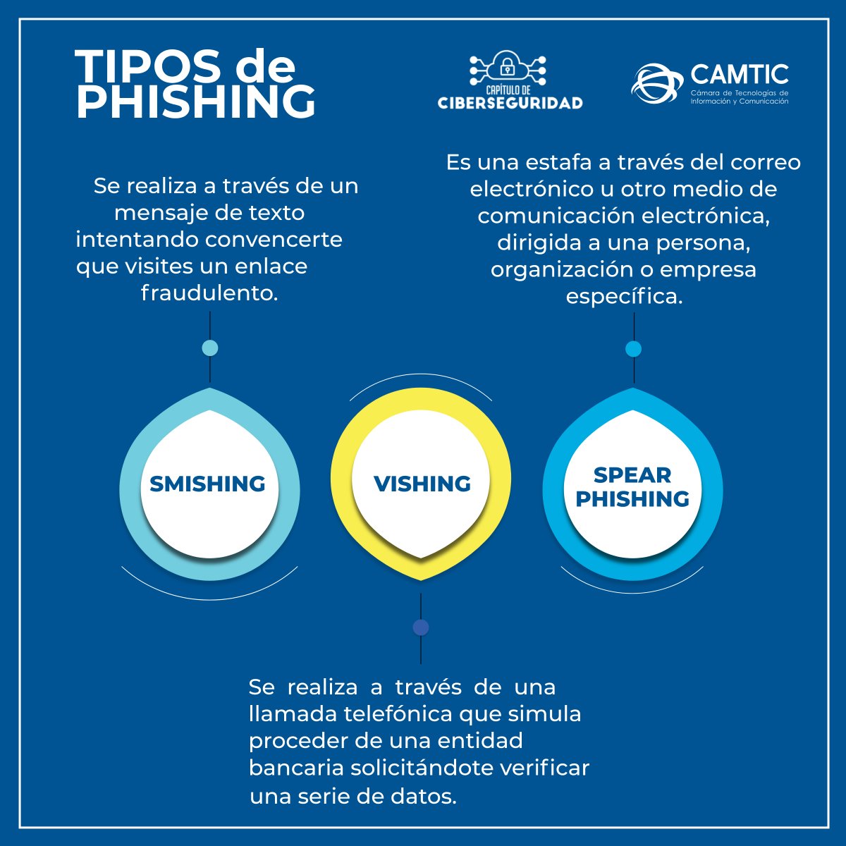 CAMTIC's tweet photo. ¿Sabe qué es el Phishing? Conozca los riesgos, y recomendaciones, los cuales estaremos compartiendo esta semana como parte del mes de la concientización en Ciberseguridad y gracias al Capítulo de Ciberseguridad.
#ciberseguridad #ticcostarica #camtic #tipciberseguridad #phishing https://t.co/ypk1vrijkX