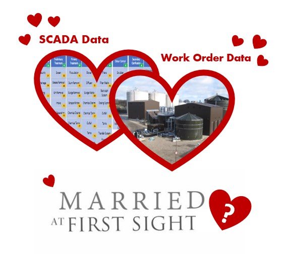 NWG's own Dave Watson ably summarised one challenge for our #innovationfestival21 Oceans of Data hackers: as with Married at First Sight, we have 2 datasets we've not  matched previously. Will our hackers bring them together in a fruitful union? 🤞 <a href="/MikeHull9/">Michael Hull</a> <a href="/NorthumbrianH2O/">Northumbrian Water</a>