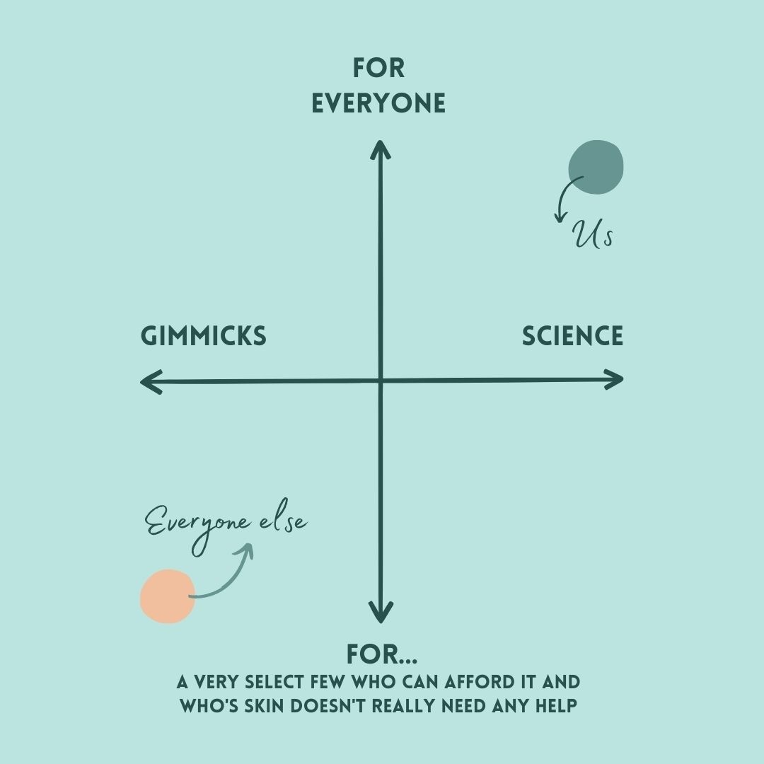 Have we mentioned that all of our products are designed by scientists at the forefront of research into cellular health? No gimmicks. No guessing. No unknowns. Just great products, for great customers💚