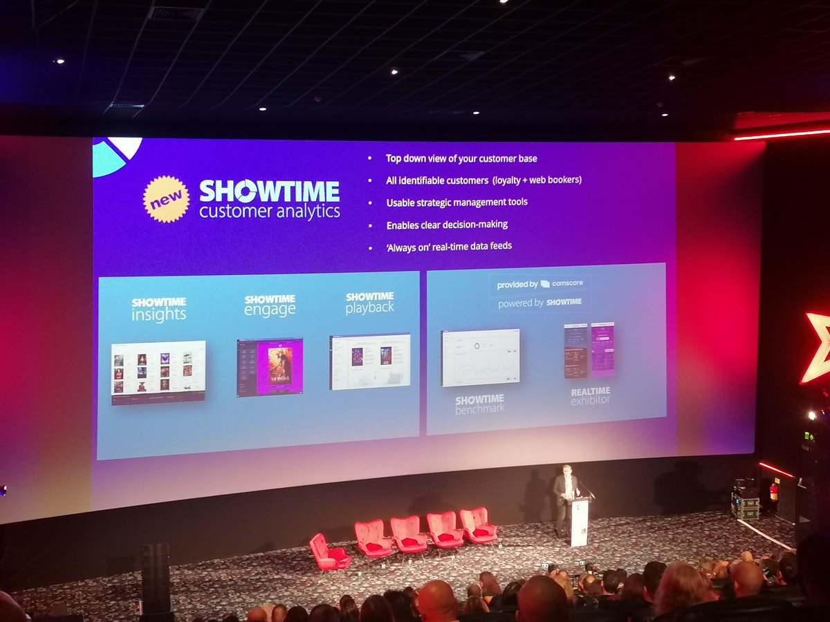 Showtime Analytics tweet media