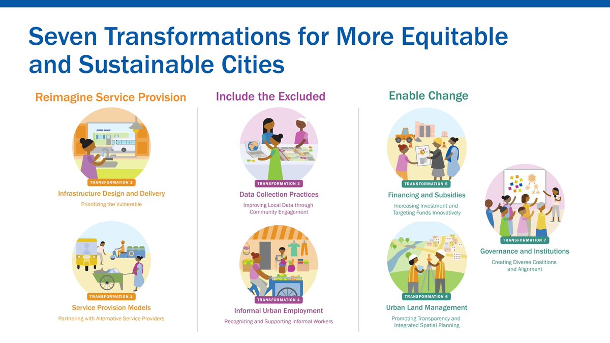 TaliaRubnitz's tweet photo. Proud to see the culmination of research I spent four years working on! @WRIRossCities' 7 transformations reimagine service provision, include the excluded &amp; enable change. It's time to build #Citiesforall. Congratulations to @amahendra22 &amp; @RKinBangalore! https://t.co/ZVflyD6hHx https://t.co/EJBdVs1b60