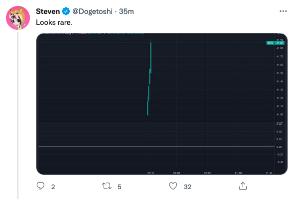 Timccopeland's tweet photo. The three observations that every first time crypto trader goes through https://t.co/PpcSwaXtns