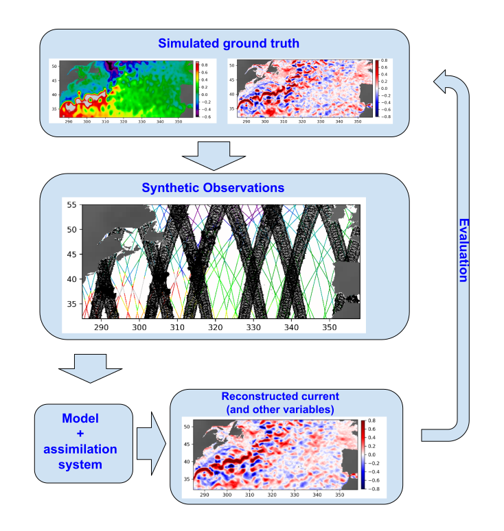 ESA A-TSCV (@a_tscv) on Twitter photo Read the latest web story from the <a href="/a_tscv/">ESA A-TSCV</a> <a href="/esa/">European Space Agency</a> project describing "Simulating an altimetry observing system from a global high resolution model". Visit the oceanpredict.org/news to find out more. Read the latest web story from the <a href="/a_tscv/">ESA A-TSCV</a> <a href="/esa/">European Space Agency</a> project describing "Simulating an altimetry observing system from a global high resolution model". Visit the oceanpredict.org/news to find out more.