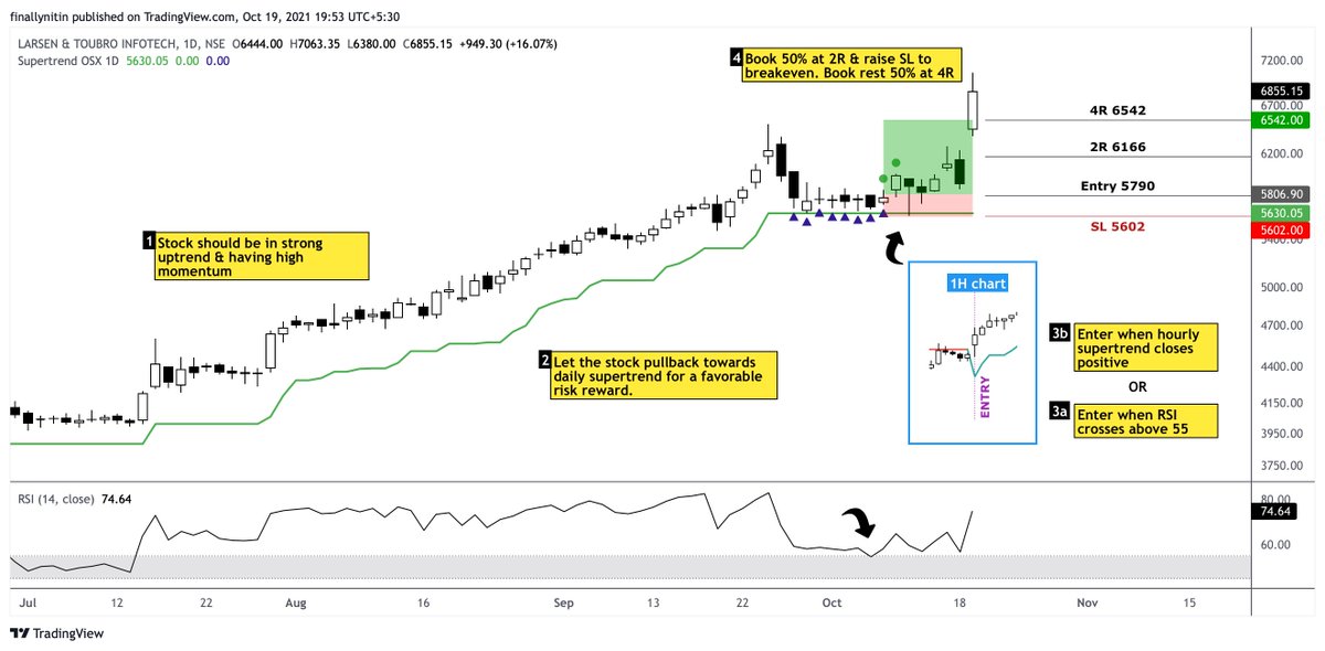 finallynitin's tweet photo. LTI - short-term trade using #SupertrendSupport gave 4R returns in 8 sessions. https://t.co/Hb3quX0Rli