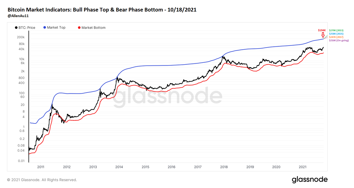 Allen Au 🧢 tweet media