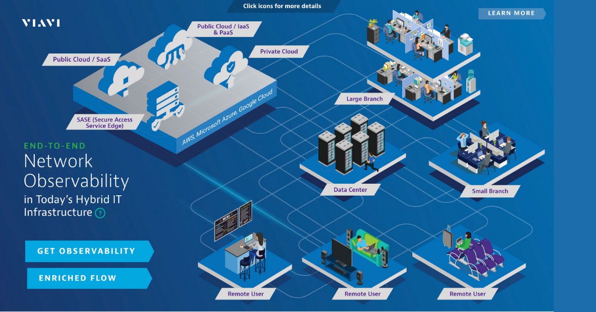 ViaviSolutions's tweet photo. SOLUTION | See your network in #3D with VIAVI: https://t.co/Qto69dq2RJ With the VIAVI Observer 3D, you can gain network visibility and insight into end-user experience across your entire enterprise. #WireData #MachineLearning https://t.co/D2SrMQrpIq