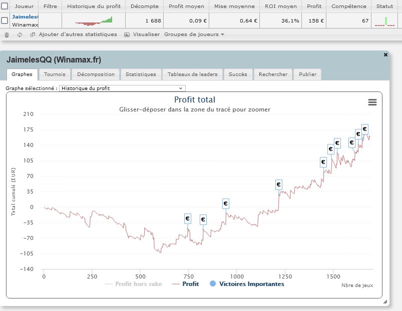 1flip_2win's tweet photo. Quand 4 de nos joueurs partagent leurs courbes #sharkscope j’en suis très fier 🥰🤩 ça progresse fort chez @PokerSkillsFR et c’est loin d’être fini 💪💪💪 https://t.co/2UEtn5r6Dt