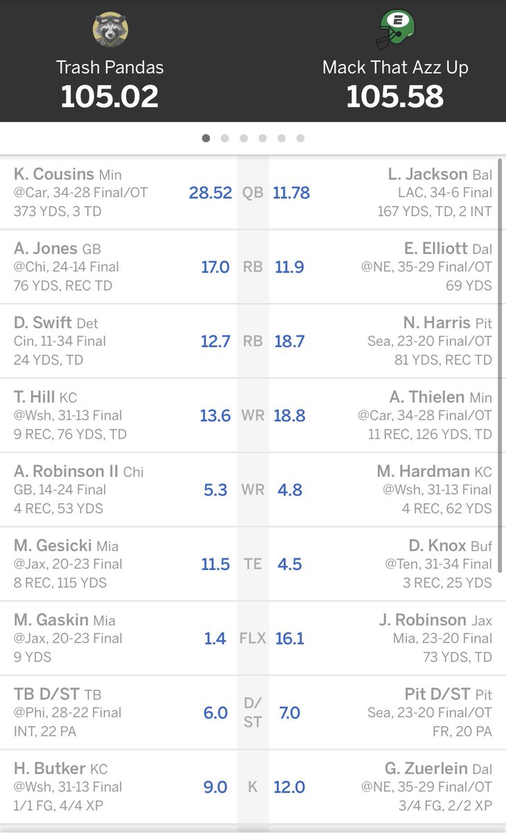 sriv7's tweet photo. @MatthewBerryTMR @dawson_knox with the 2pt conversion pass to Allen to seal the win! https://t.co/ByPm1OVo3f