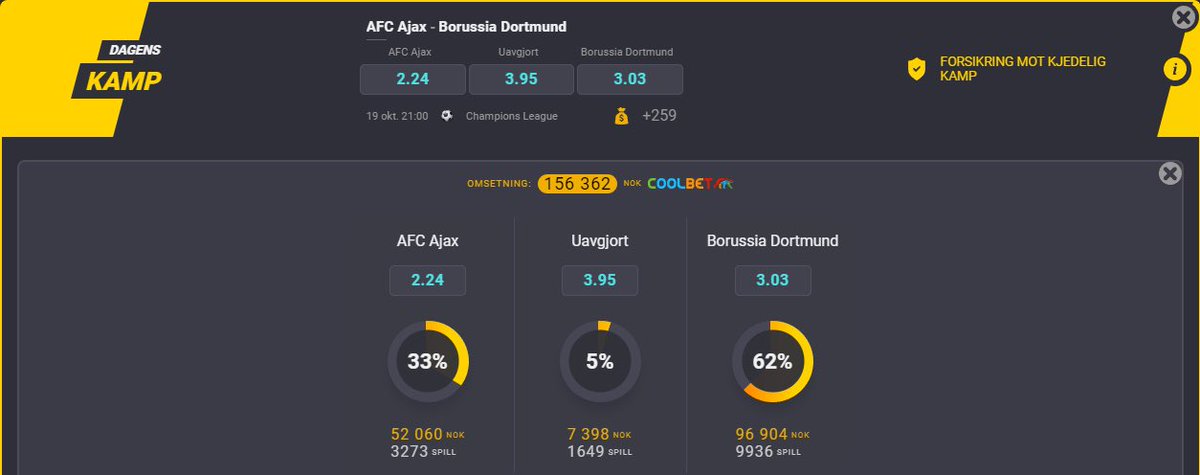 CoolbetGames's tweet photo. Dagens kamp er fra #UCL og møtet mellom 🇳🇱 Ajax og Dortmund 🇩🇪

✅ Retweet 🔁
✅ Første målscorer
✅ Korrekt resultat

1000kr til alle med 3/3 og innfridde krav 🥳💸⭐️

#ChampionsLeague #Haaland https://t.co/rj9vf3SQxU