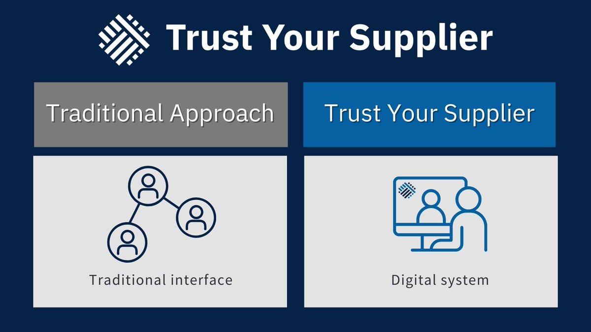 TYSBlockchain's tweet photo. Do you spend a huge amount of time searching for and trying to understand your suppliers’ identity? Without strong supplier engagement and with no standardization, this task requires a lot of effort.
Learn more https://t.co/QOYFruWsfs

#supplierrelationshipmanagement #procurement https://t.co/8tnv6akDZH