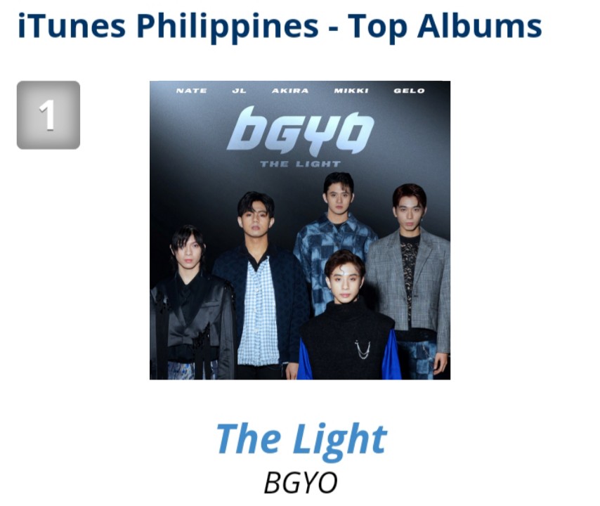 BGYOCharts's tweet photo. BGYO ‘The Light’ Album remains unbreakable at #1 spot on iTunes Philippines Top Albums chart! 

#RAWRAwards2021
#RAWRACEs @bgyo_ph https://t.co/p50b3vZr7G
