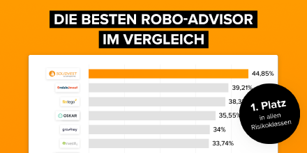 Solidvest_DJE's tweet photo. Hier kommt der aktuelle Online Vermögensverwalter Performance Überblick der vergangenen 36 Monate. Durchgeführt von @biallo_de
.
Zum Vergleich: https://t.co/UN0Signu1a
#Solidvest #Performance #Vergleich #Aktien #RoboAdvisor #Vermögensverwaltung https://t.co/3aMIXennmq
