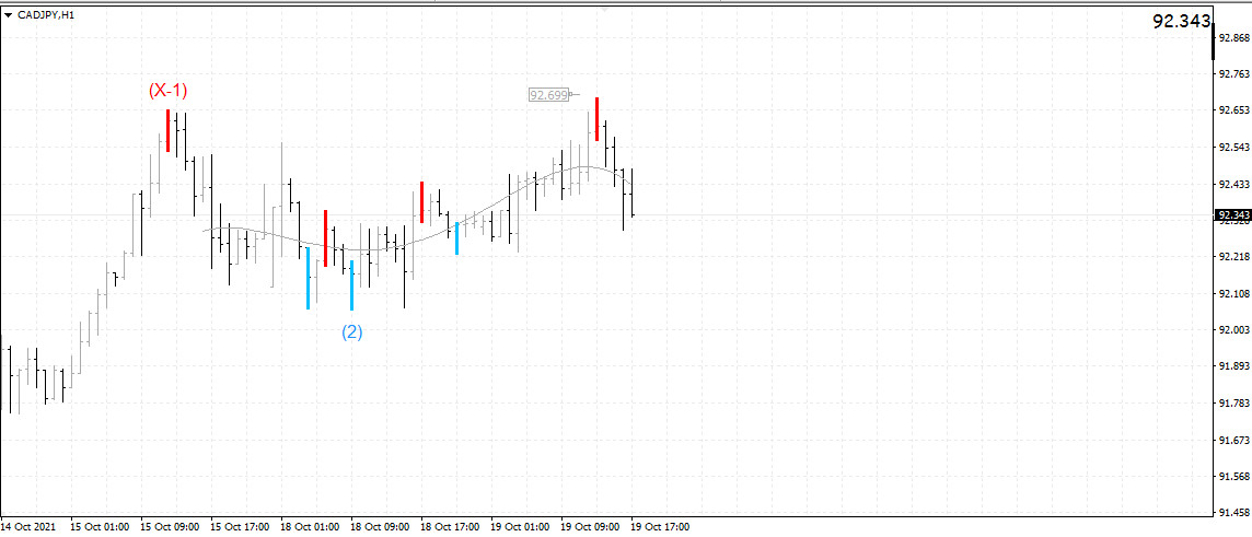 DMP_Analytics's tweet photo. #CADJPY - @compression, Price > ~ 92.70 for further gains... https://t.co/6Zw7UDBwC7