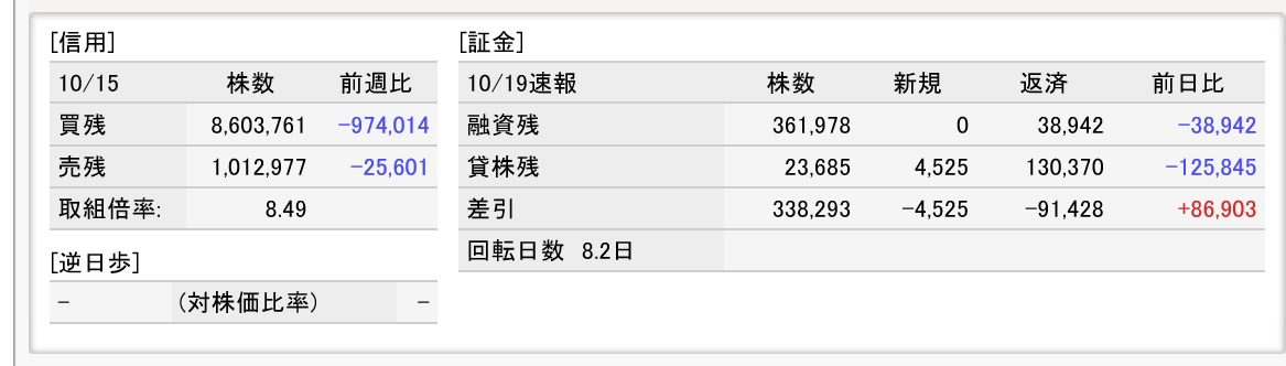 日証金 Hashtag On Twitter