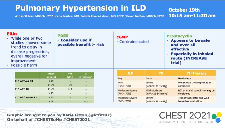 More PH and ILD! Great talk :-) @mdlizs @virenkaul @navithadev @rama_elyafawi 
#PH #ThePeoplesVentricle #CHEST2021