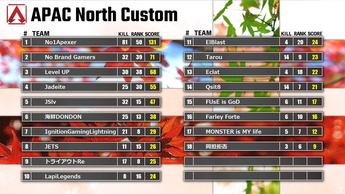 ApexLegendsANC's tweet photo. Group4⃣ https://t.co/xNJSp0maK3