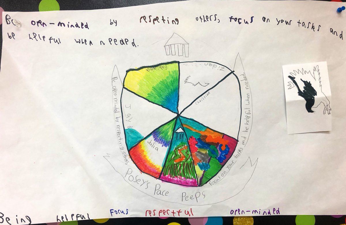 HuffmanPACE's tweet photo. 5th graders have been working collaboratively to find the big idea of our class. The motto and coat of arms are almost complete! @HuffmanHawksPYP #HuffmanByChoice #OneTeamOneDream https://t.co/1jZv0lr3pR