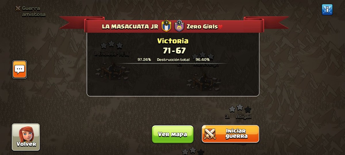 LA_MASACUATA_GT's tweet photo. Segunda semana de @Hogwarts2018 modalidad mixta

GG @ZeroFamily05 

Gran desempeño del equipo, a seguir trabajando duro 💪🏽

#GO_MASA https://t.co/8AYpSrNuAL