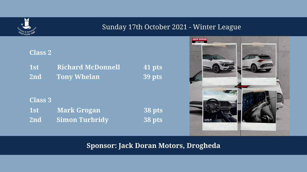 Results from the 5th and final week of the Winter League,  now available on the club website &amp; on Master Scoreboard.

The club would like to thank <a href="/jackdoranmotors/">Jack Doran Motors</a> for their sponsorship of this series and their ongoing support

@louthchat <a href="/Love_Drogheda/">@LoveDrogheda</a> #louthchat #brandnewdrive