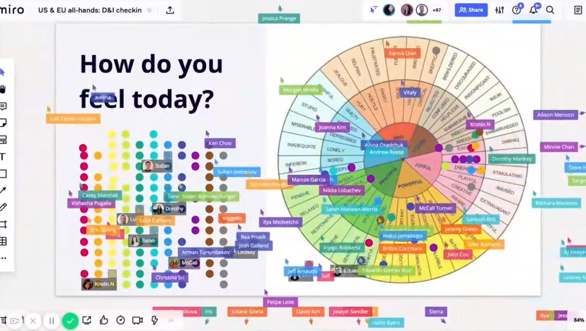 Nice example: checking in how people are feeling using #miro #wellbeing #MiroDistributed2021