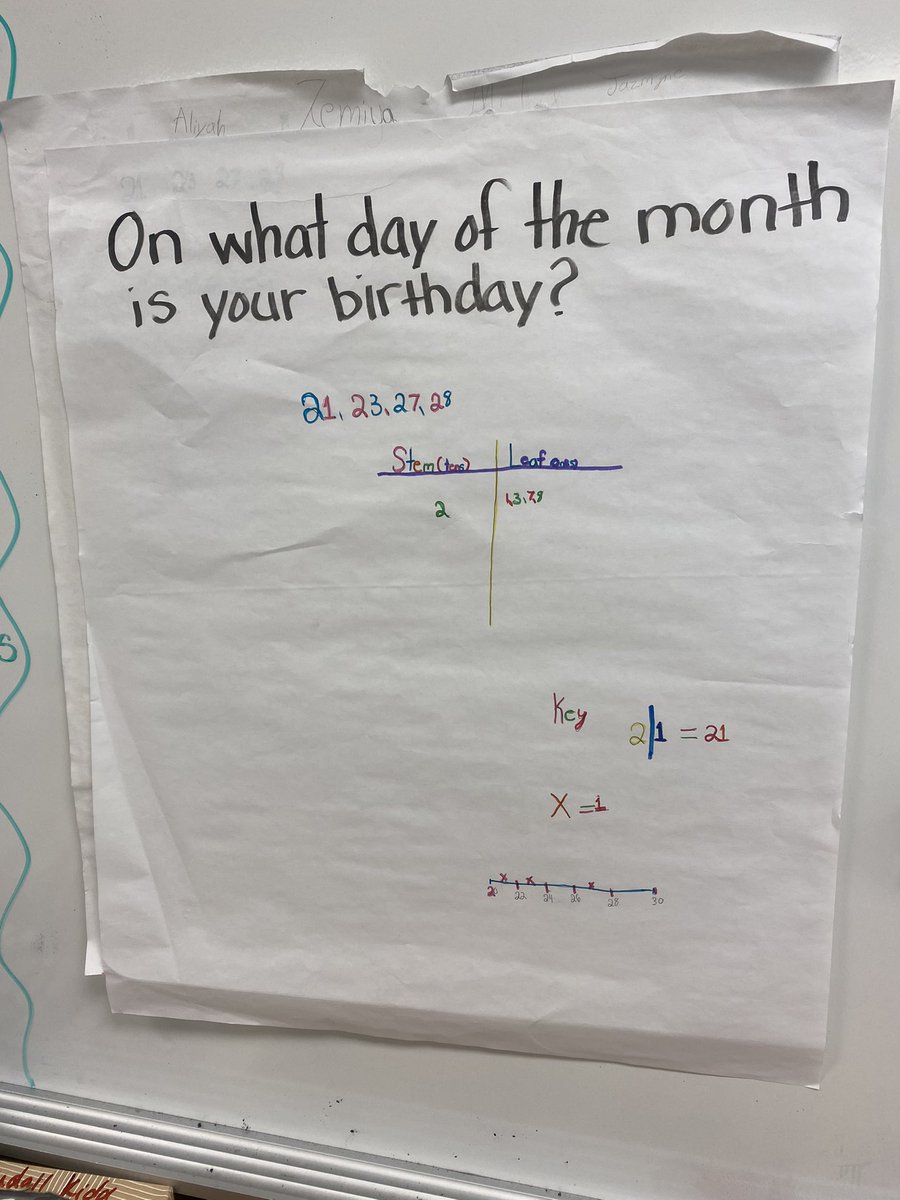 SthomasMATH's tweet photo. #latepost Block 1 - Mrs. D’s M5 Poster Makers #prewrite in #math @drsheriedavis @karanderson22 @morbull757 https://t.co/cXxtT6KgNP
