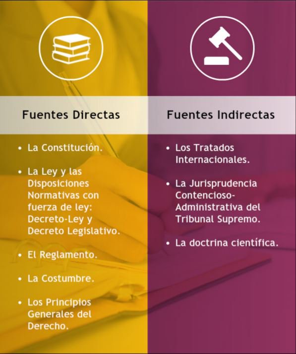 eclapcyl's tweet photo. Los #Hibook de la ECLAP están estructurados en capítulos en los que junto con el contenido teórico, intercalan recursos interactivos: https://t.co/SK7TseIC0H 
▶ Derecho Administrativo 
▶ Gestión de Personal https://t.co/BU18V9Aa4q