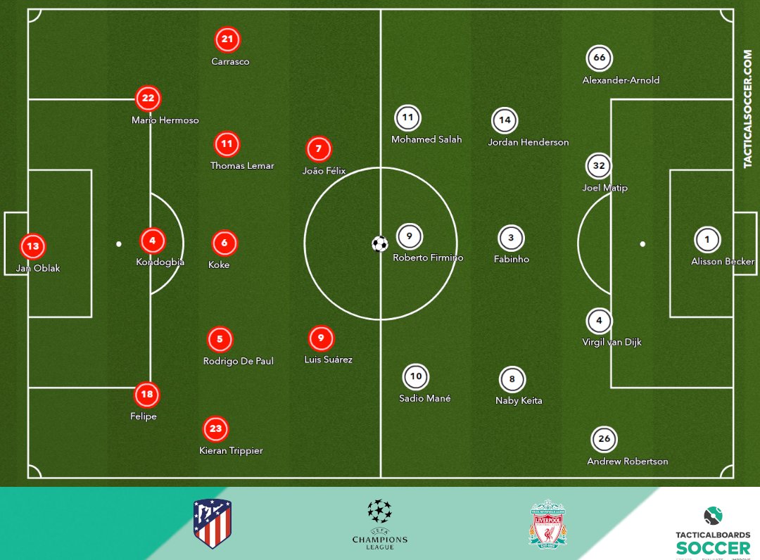 tacticalboards's tweet photo. What do you think about our predicted lineup for tonight's game between Atletico de Madrid and Liverpool FC?

Who will win? ⚽⚽

#ChampionsLeague #Atletico #LiverpoolFC 
#AtletiLiverpool https://t.co/oJzS5eoWF2